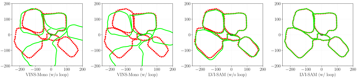 【论文阅读】LVI-SAM Tightly-coupled Lidar-Visual-Inertial Odometry via Smoothing and Mapping