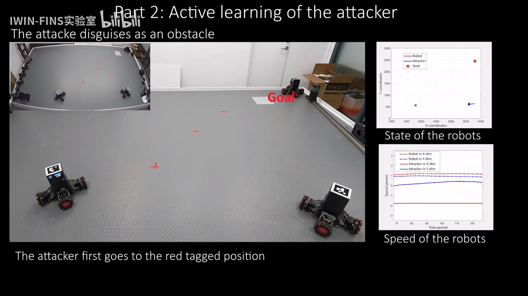 【论文阅读】Intelligent Physical Attack Against Mobile Robots With Obstacle-Avoidance
